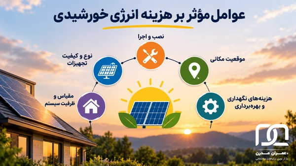 هزینه انرژی خورشیدی چقدر است