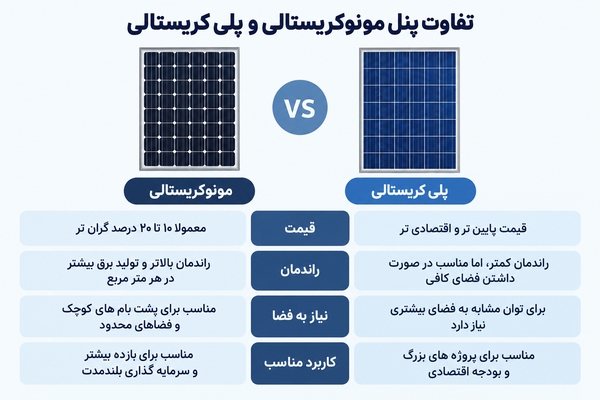 قیمت پنل خورشیدی خانگی