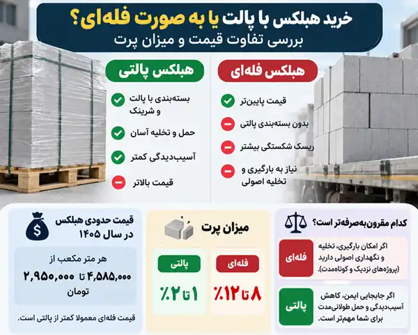 خرید هبلکس پالتی یا فله ای
