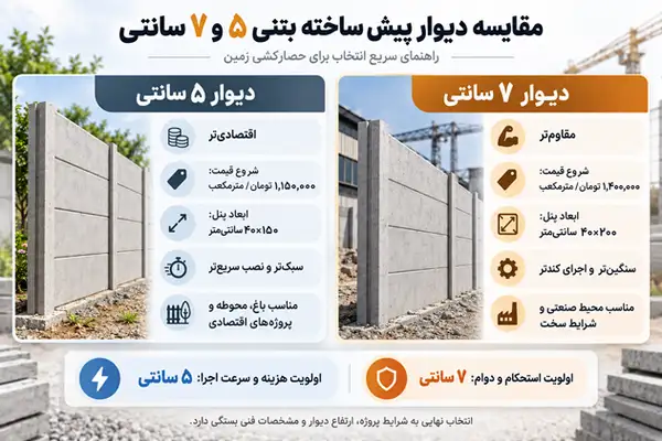 مقایسه دیوار ۵ و ۷ سانتی