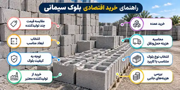 عوامل موثر بر قیمت بلوک سیمانی