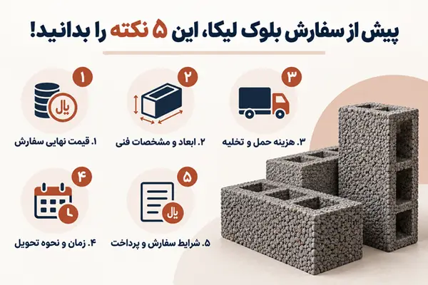 سفارش بلوک لیکا