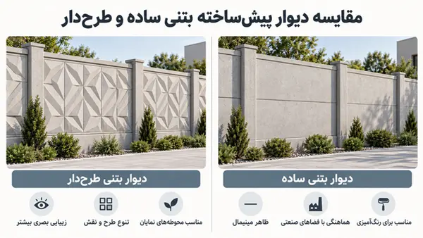 مقایسه دیوار آماده بتنی ساده و طرح دار