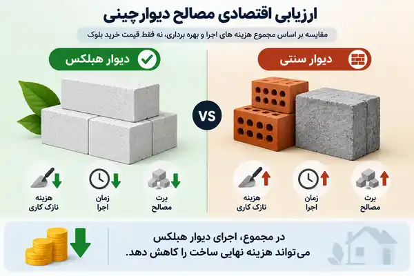 عدم نیاز هبلکس به گچ و خاک
