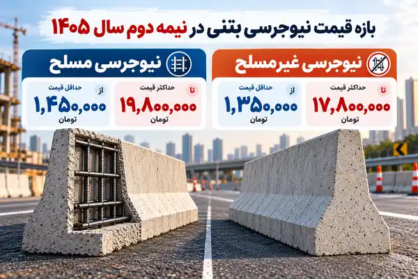 تفاوت نیوجرسی مسلح و غیرمسلح