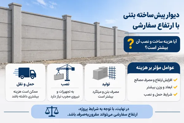 دیوار پیش ساخته بتنی با ارتفاع سفارشی