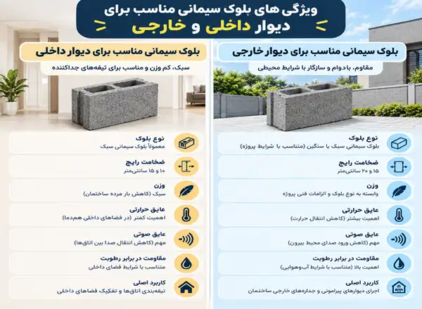بلوک سیمانی مناسب دیوار