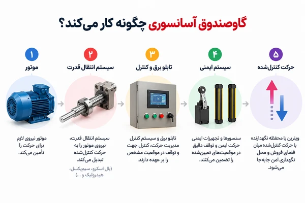 گاوصندوق طلافروشی