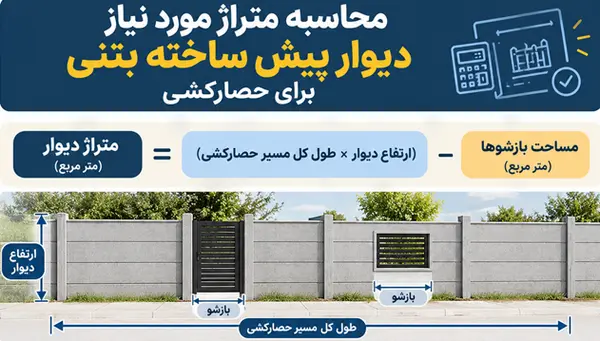 محاسبه متراژ دیوار آماده بتنی