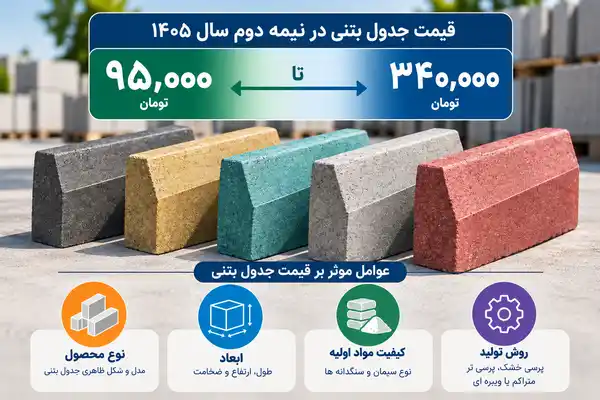 راهنمای خرید جدول بتنی برای پروژه های عمرانی