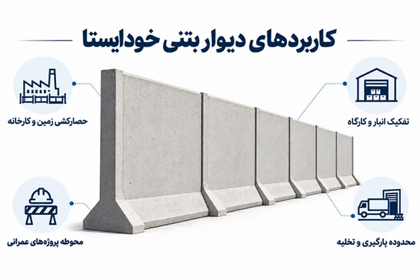 دیوار بتنی خود ایستا چیست