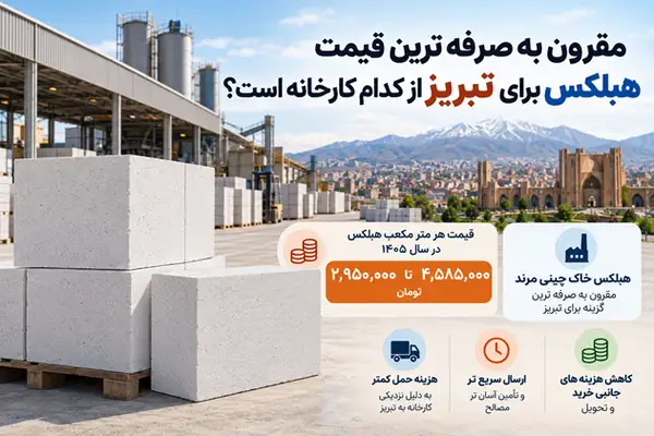 مقرون به صرفه ترین قیمت هبلکس برای تبریز
