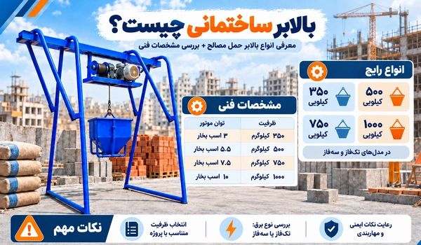 بالابر ساختمانی چیست