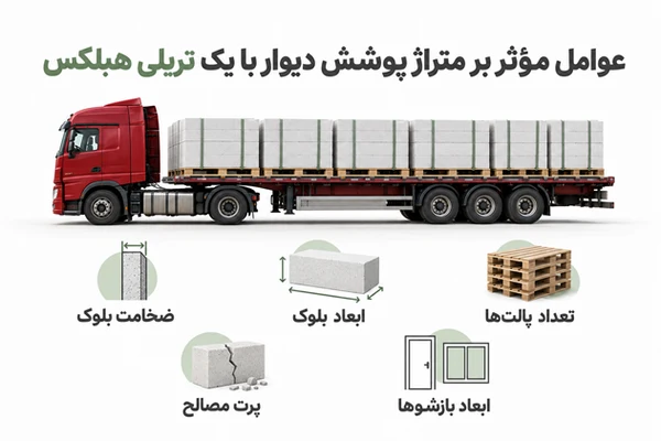 یک تریلی هبلکس چند مترمربع دیوار را پوشش می دهد