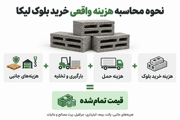 هزینه واقعی خرید بلوک لیکا