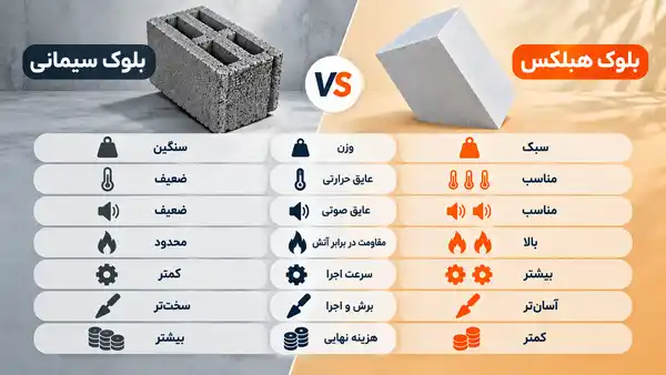 خرید هبلکس برای پروژه کوچک