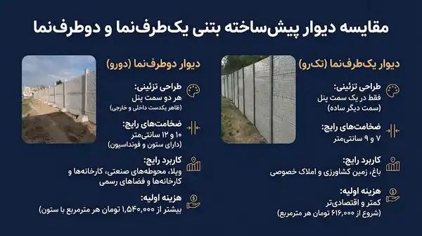 مقایسه دیوار پیش ساخته یک طرف نما و دو طرف نما