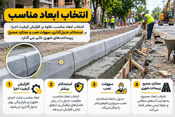 خرید جدول بتنی برای پروژه های شهرداری