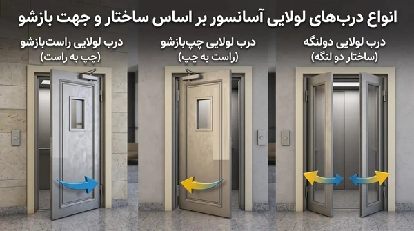 معرفی انواع مدل درب آسانسور
