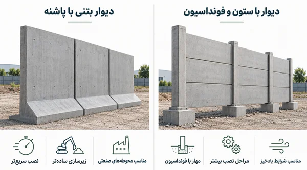 مقایسه دیوار با پاشنه بتنی و ستون و فونداسیون