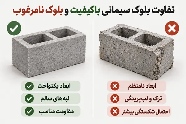ویژگی های بلوک سیمانی باکیفیت