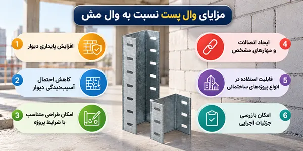والپست بهتر است یا والمش