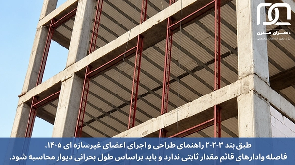 ضوابط جدید وال پست ۱۴۰۵