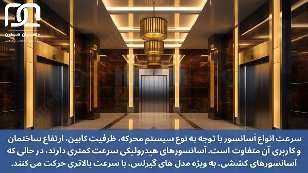 سرعت انواع آسانسور