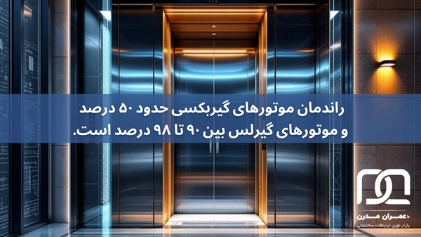 فرق موتور آسانسور گیربکس و گیرلس