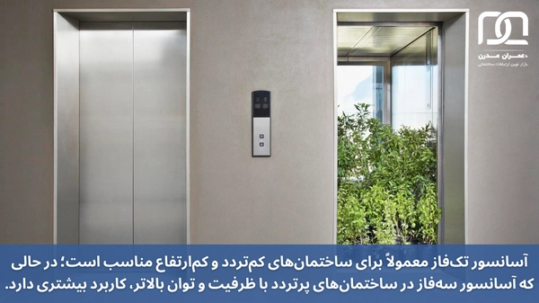 مقایسه آسانسور تک فاز و سه فاز
