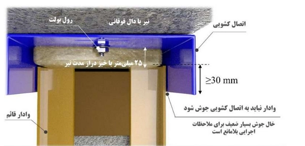 وادار