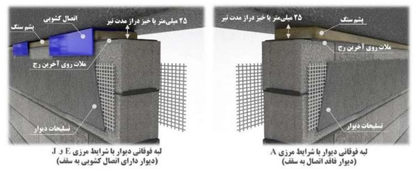 ضوابط جدید وال پست ۱۴۰۵