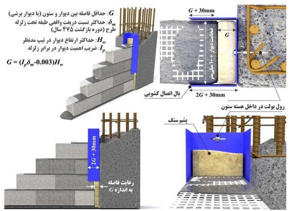 ضوابط جدید وال پست ۱۴۰۵