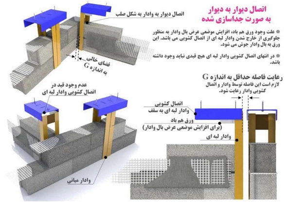 ضوابط جدید وال پست ۱۴۰۵
