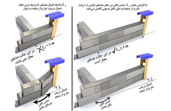ضوابط جدید وال پست ۱۴۰۵