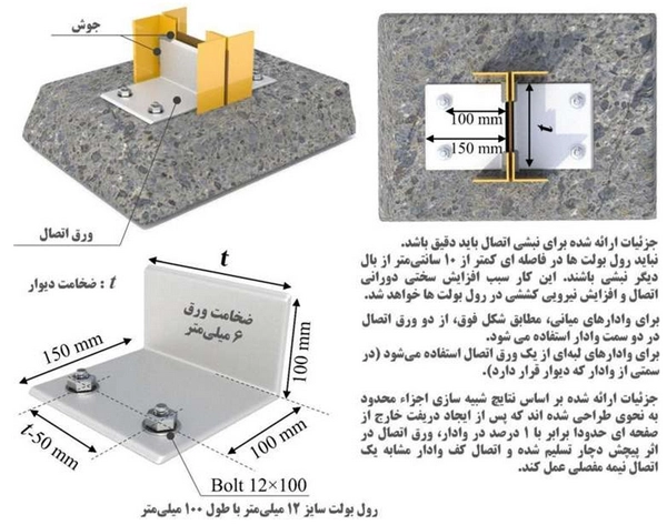 ضوابط جدید وال پست ۱۴۰۵