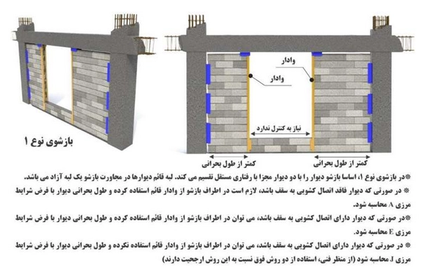 ضوابط جدید وال پست ۱۴۰۵