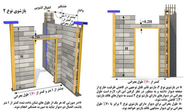 ضوابط جدید وال پست ۱۴۰۵