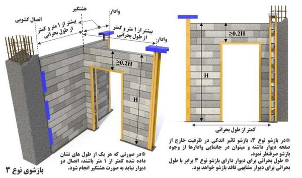 ضوابط جدید وال پست ۱۴۰۵