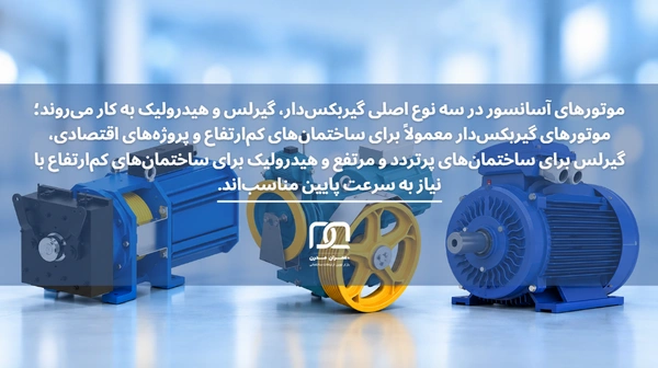 نحوه انتخاب موتور آسانسور مناسب