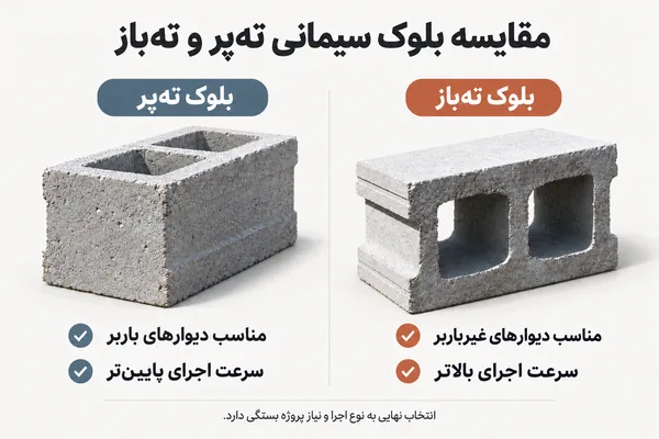 تفاوت بلوک سیمانی ته پر با ته باز
