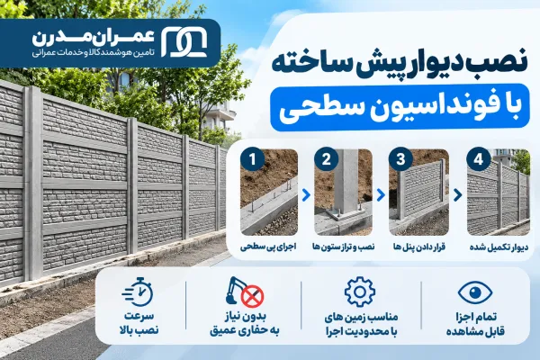 روش های نصب دیوار پیش ساخته بتنی بر جلوگیری از تجاوز به حریم ملک مجاور